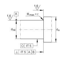 ǽ|S ZKLF2575-2RS-PE, ӵĹpᔰbɂ(c)ܷ